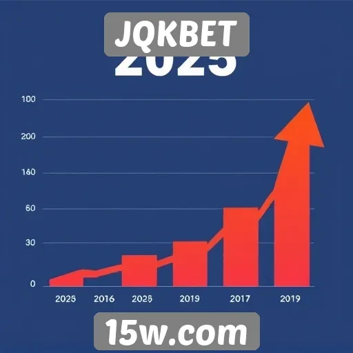 Estatísticas de crescimento do JQKBET em 2025