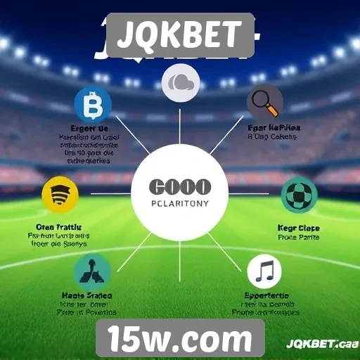 Análise das funcionalidades do site JQKBET